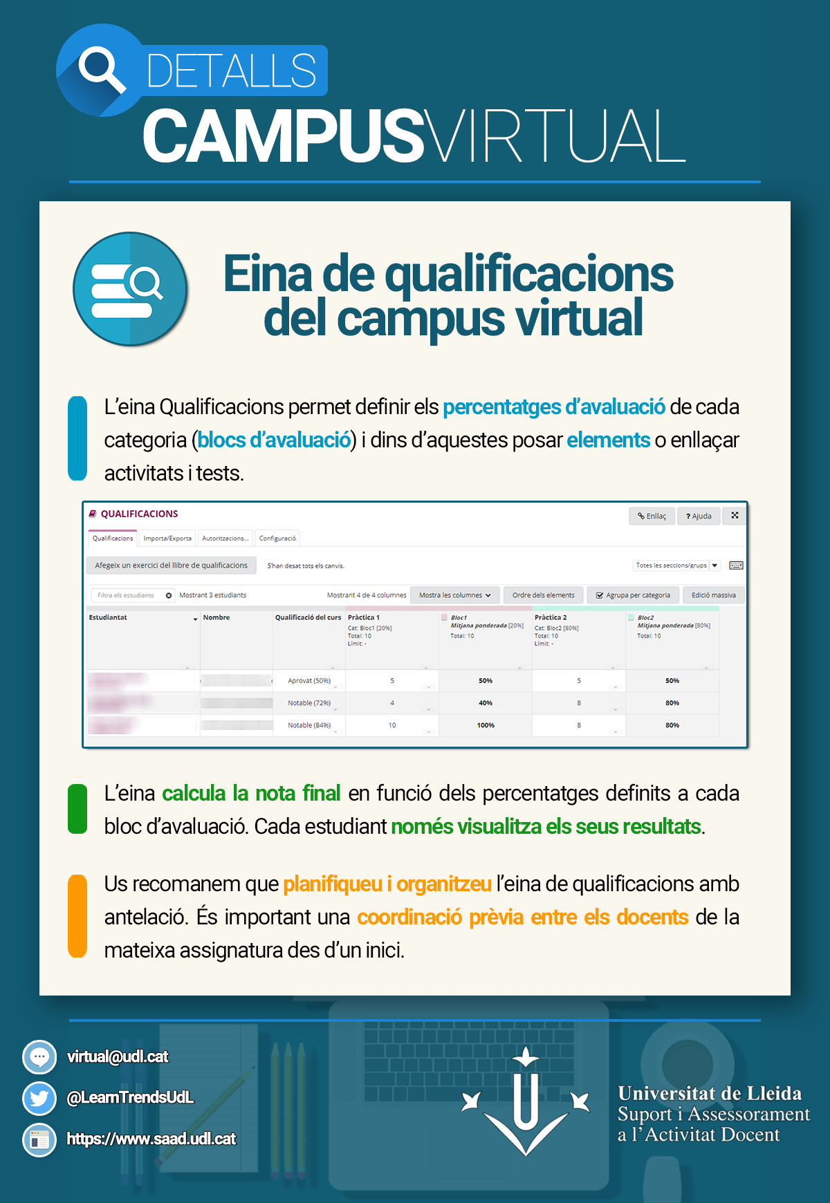 Infografia eina qualificacions