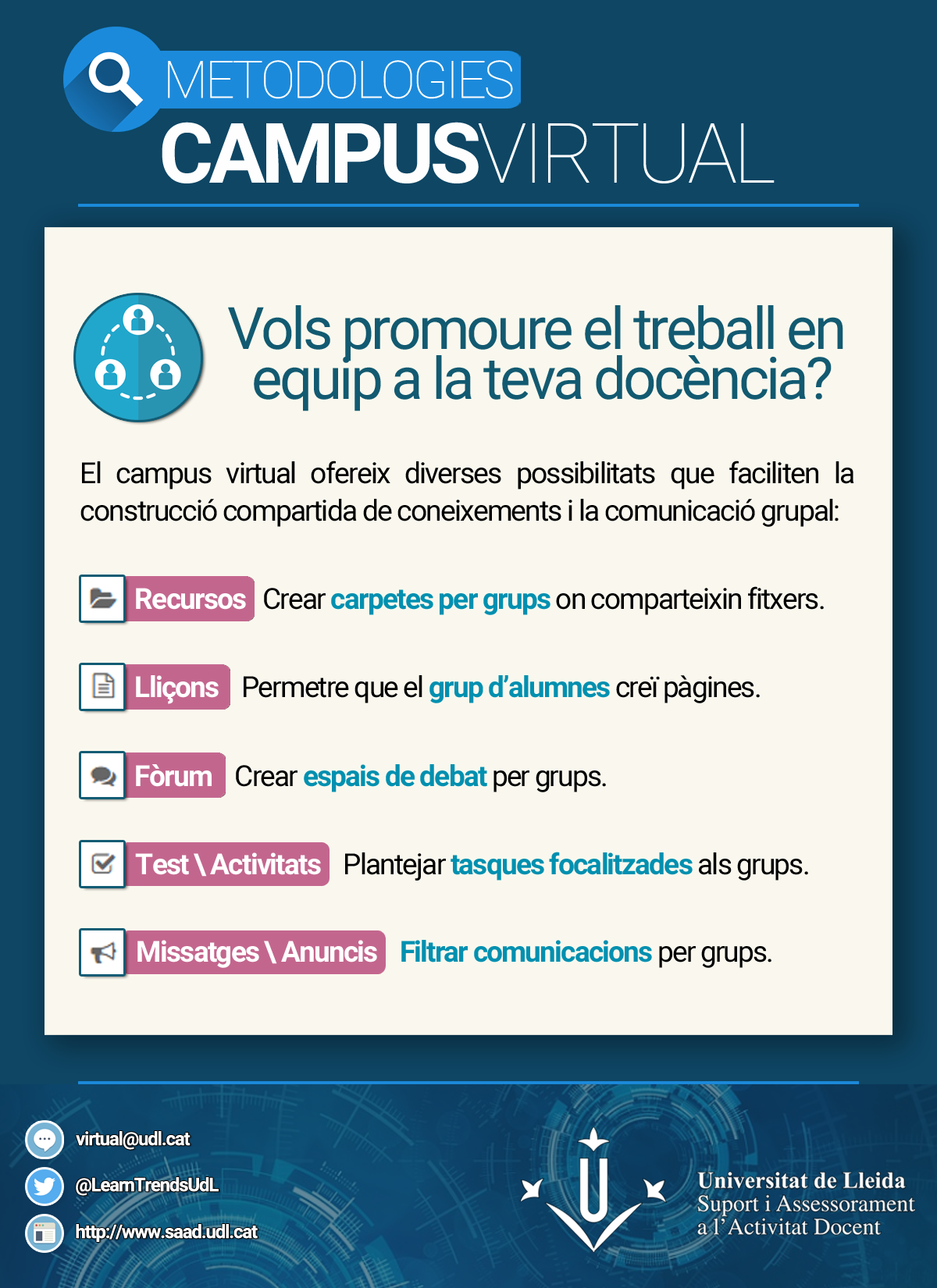 Metodologies: treball en equip