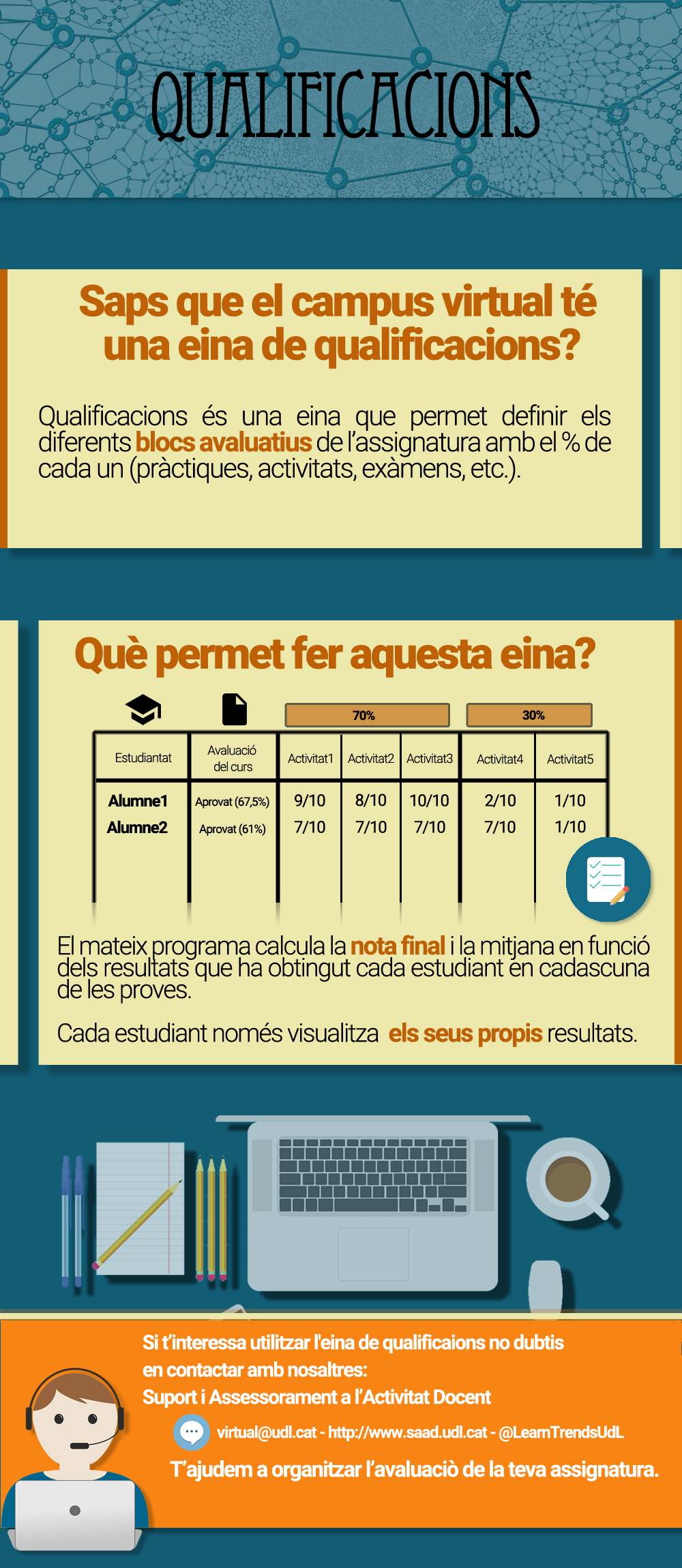 infografia_qualificacions