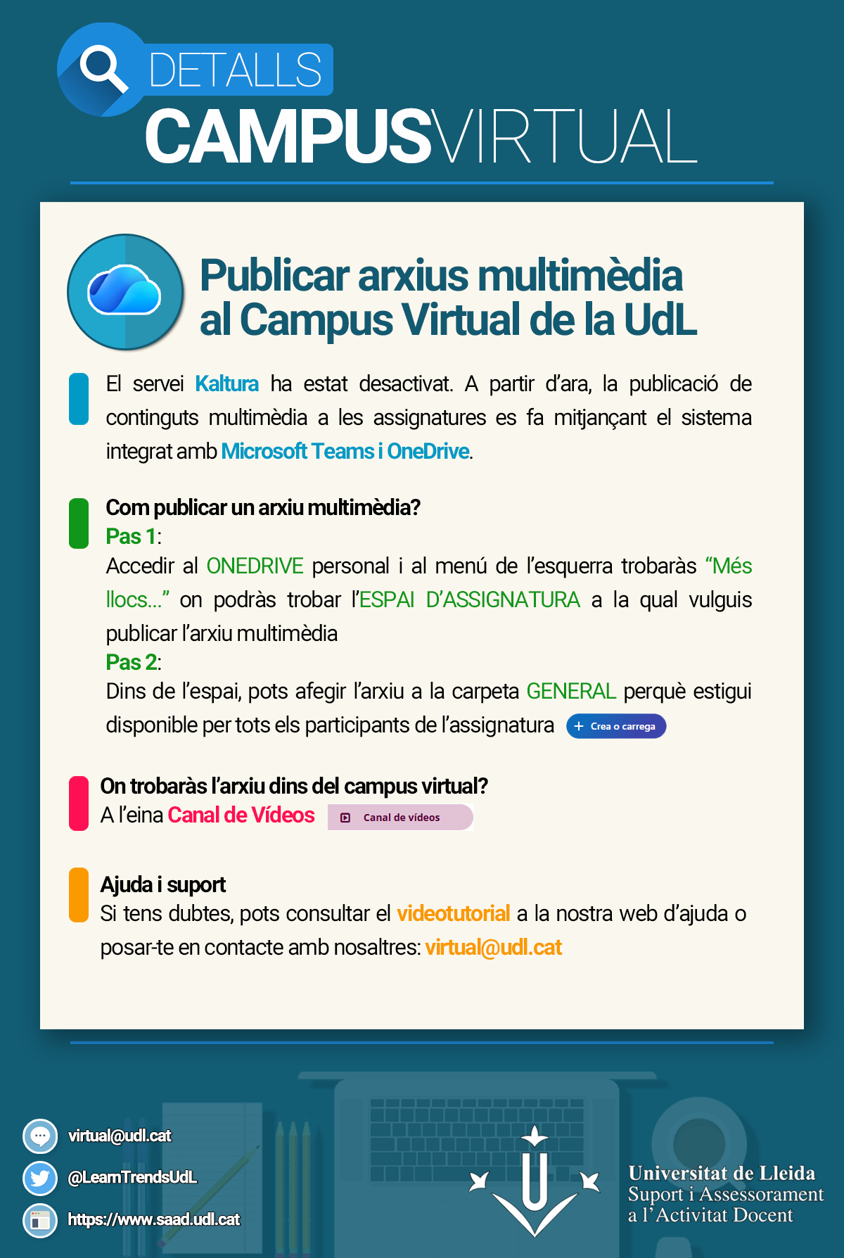 Infografia publicar arxius multimèdia